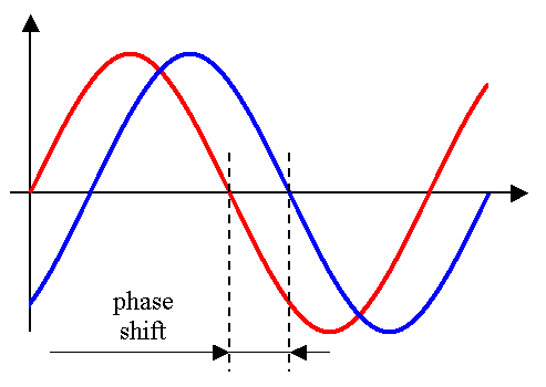 Phase_shift